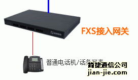 FXS语音网关