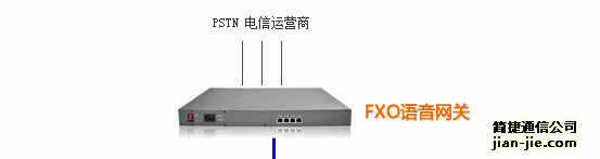 FXO语音网关