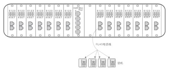 IAD-112S使用说明怎么接线